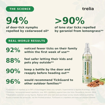 Clee™ Tick Defense Repellent Spray